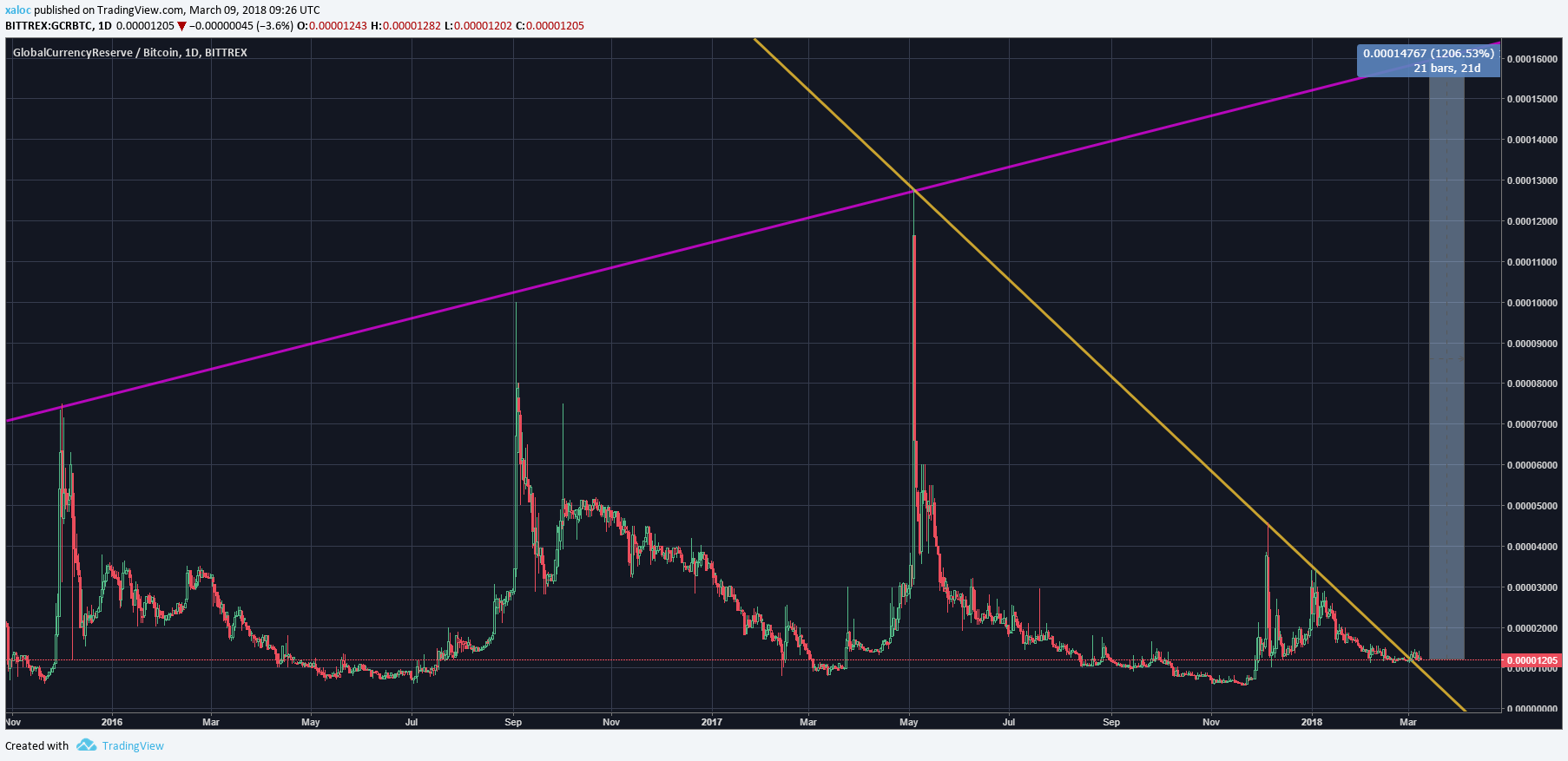  Chart Image