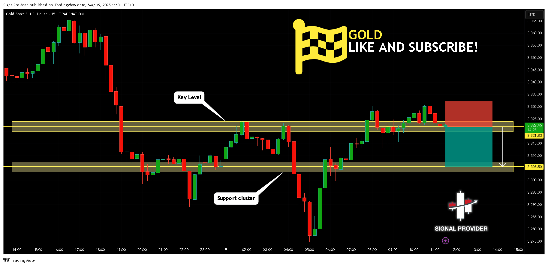TRADENATION:XAUUSD Chart Image by SignalProvider