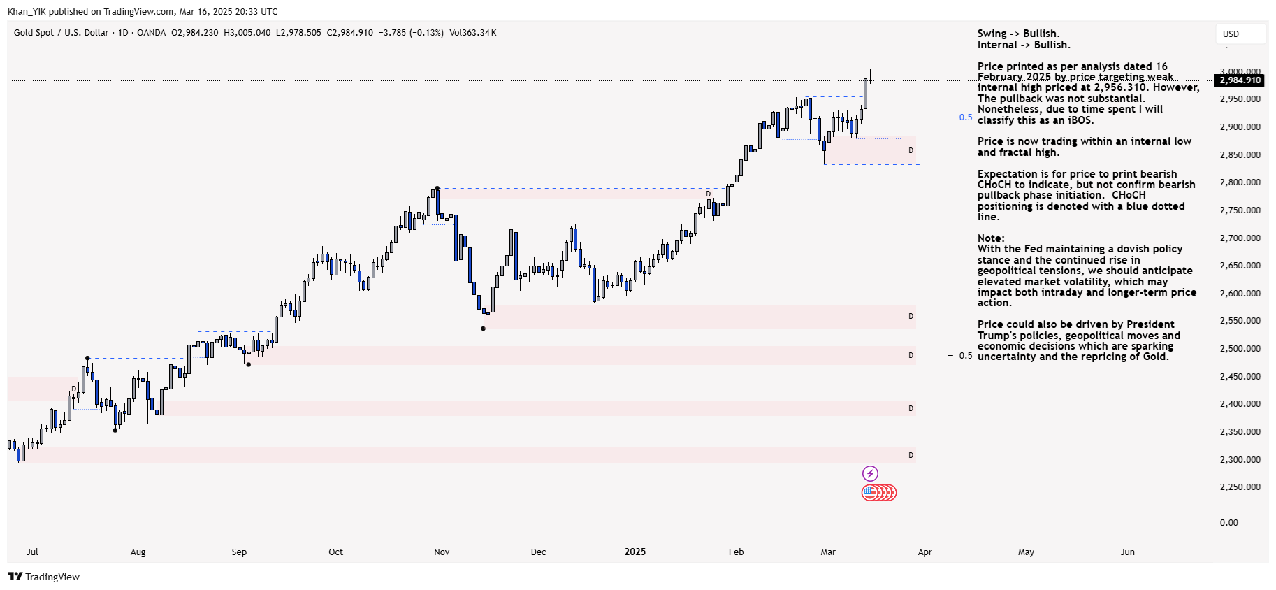 OANDA:XAUUSD Chart Image by Khan_YIK