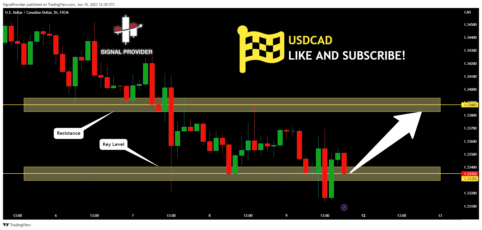 FX:USDCAD Chart Image by SignalProvider