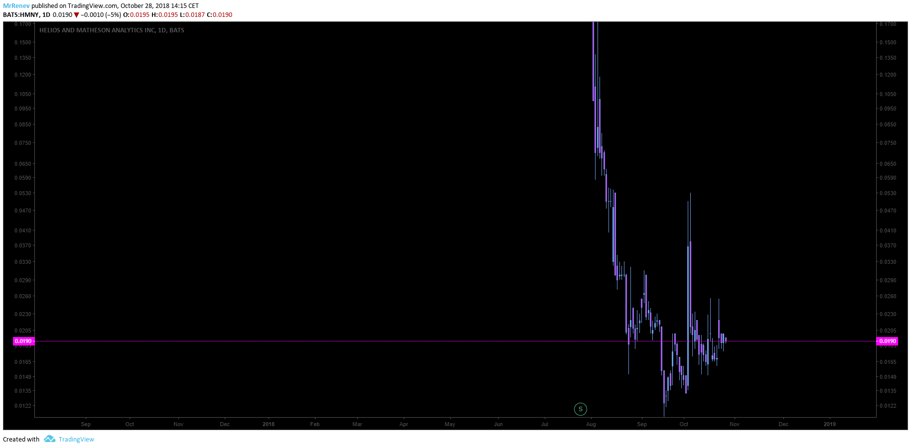  Chart Image