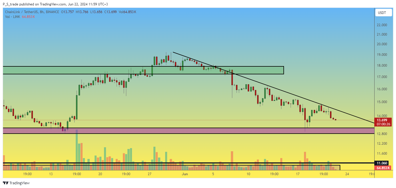 BINANCE:LINKUSDT Chart Image by P_S_trade