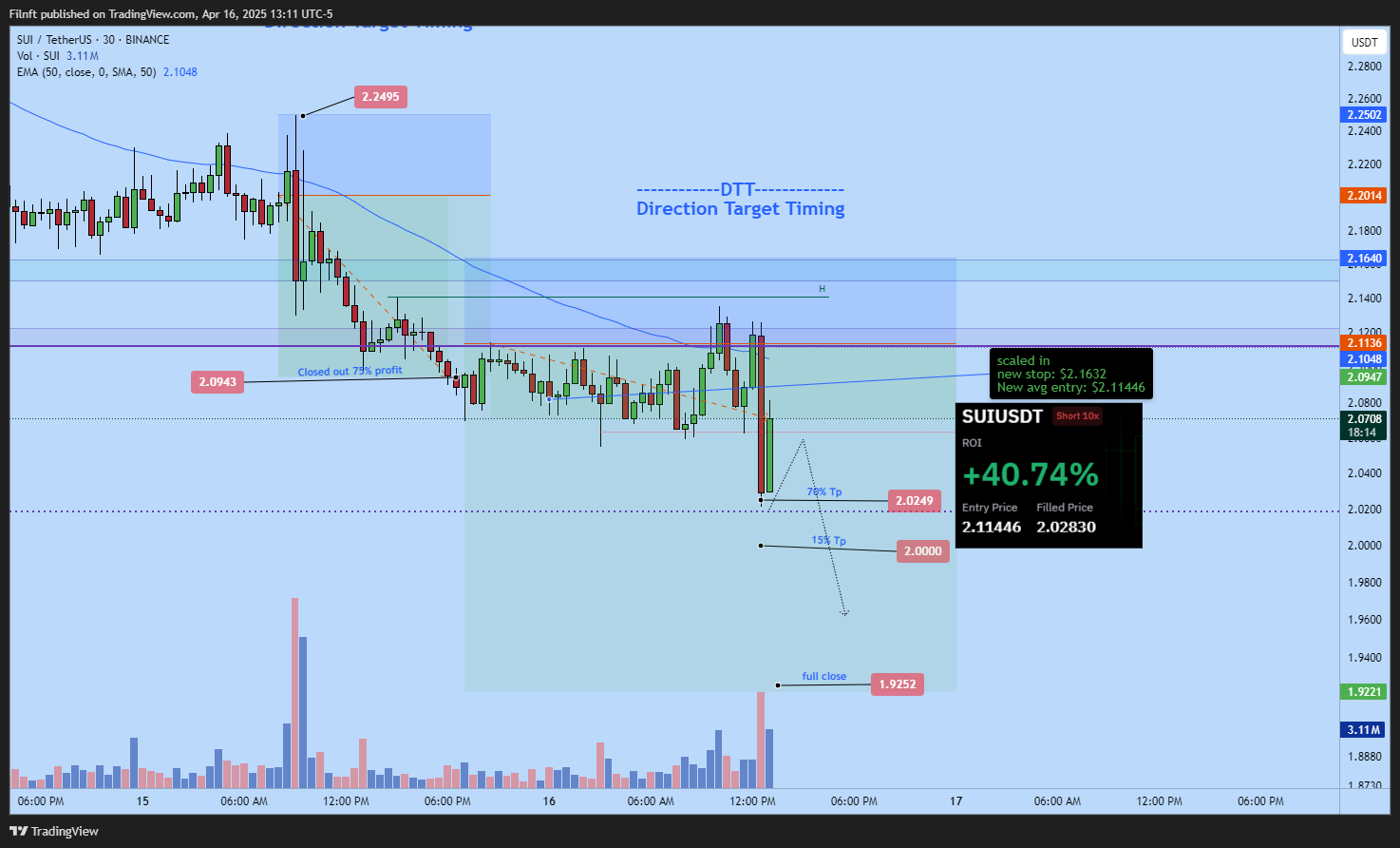BINANCE:SUIUSDT Chart Image by Filnft