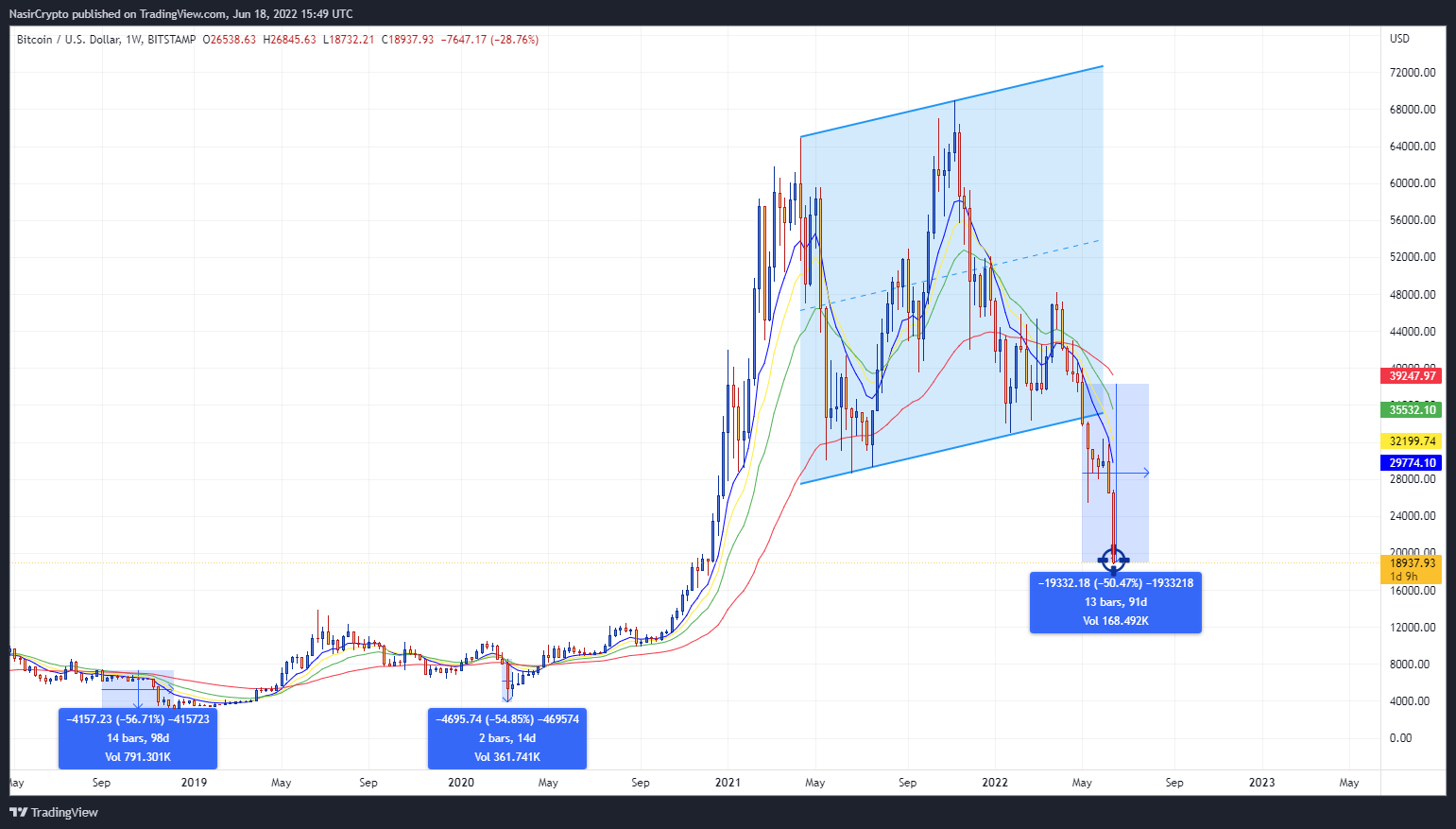 BITSTAMP:BTCUSD Chart Image by NasirCrypto