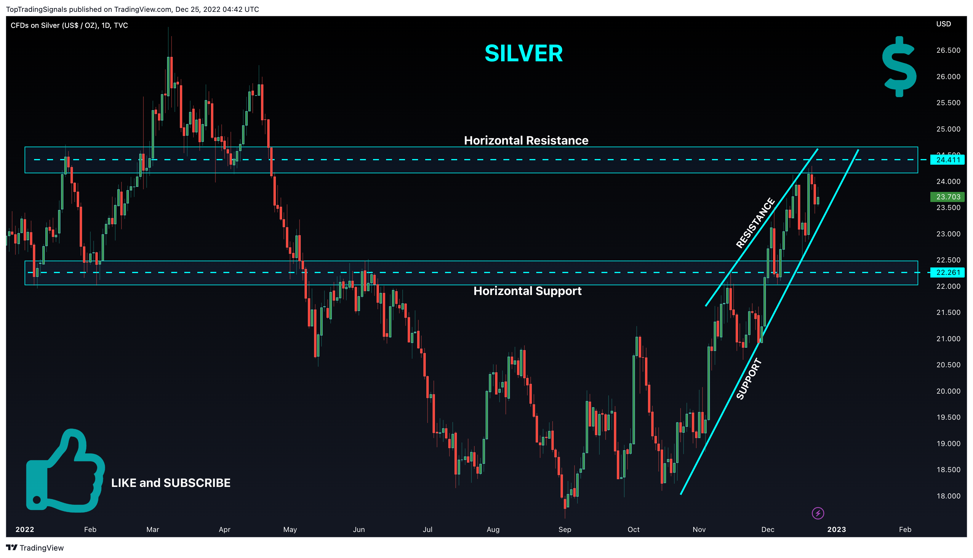 TVC:SILVER Chart Image by TopTradingSignals