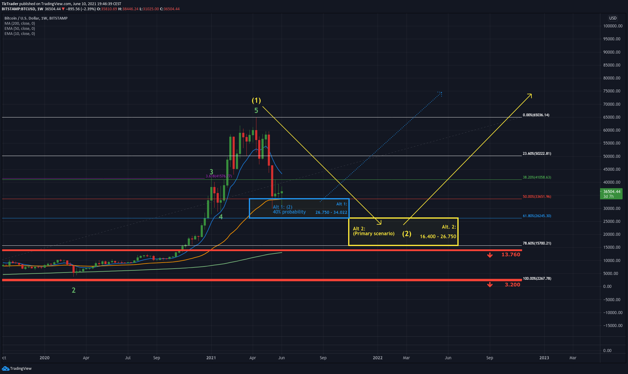  Chart Image