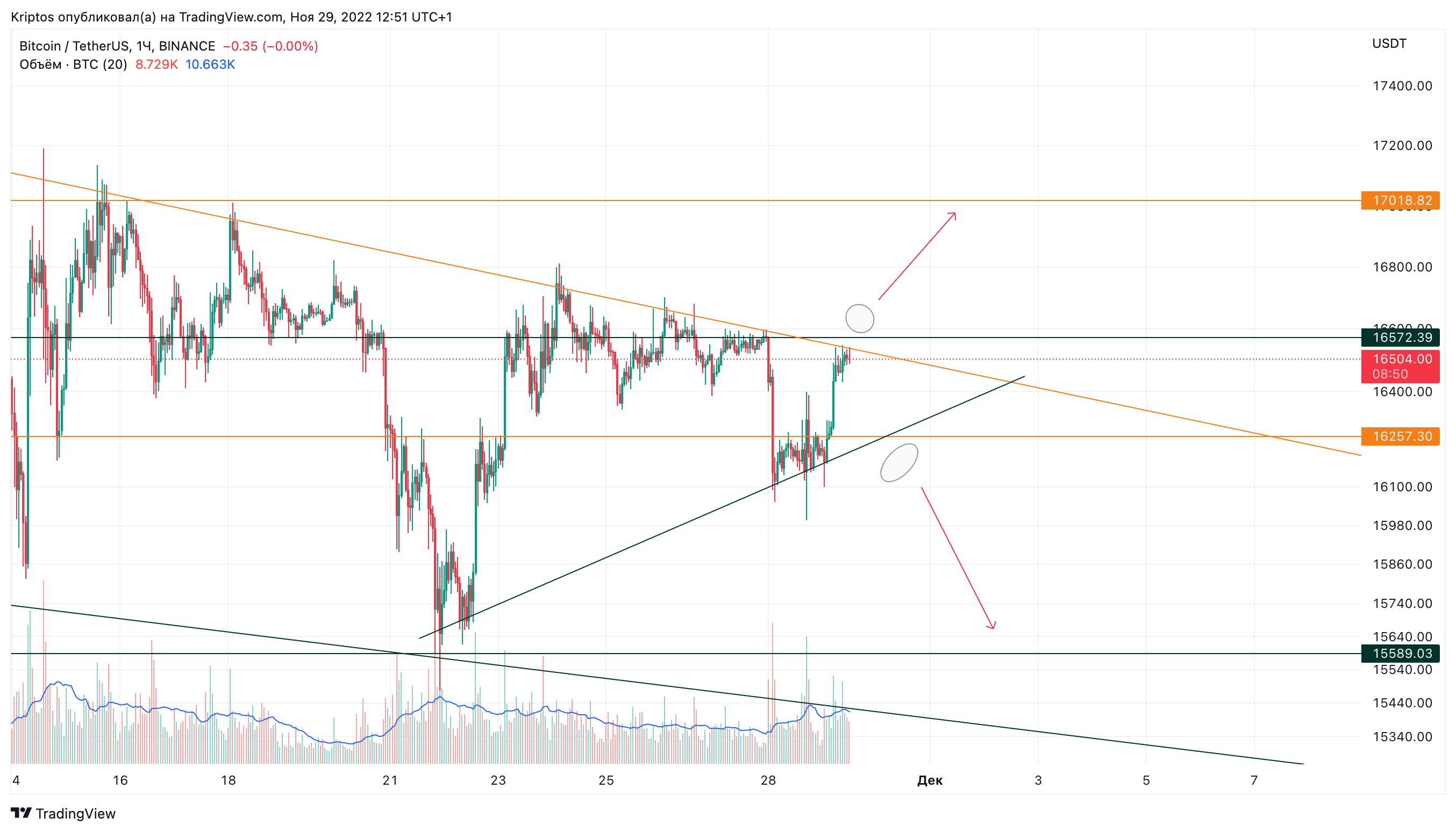 BINANCE:BTCUSDT Chart Image by Kirill_Gaitan