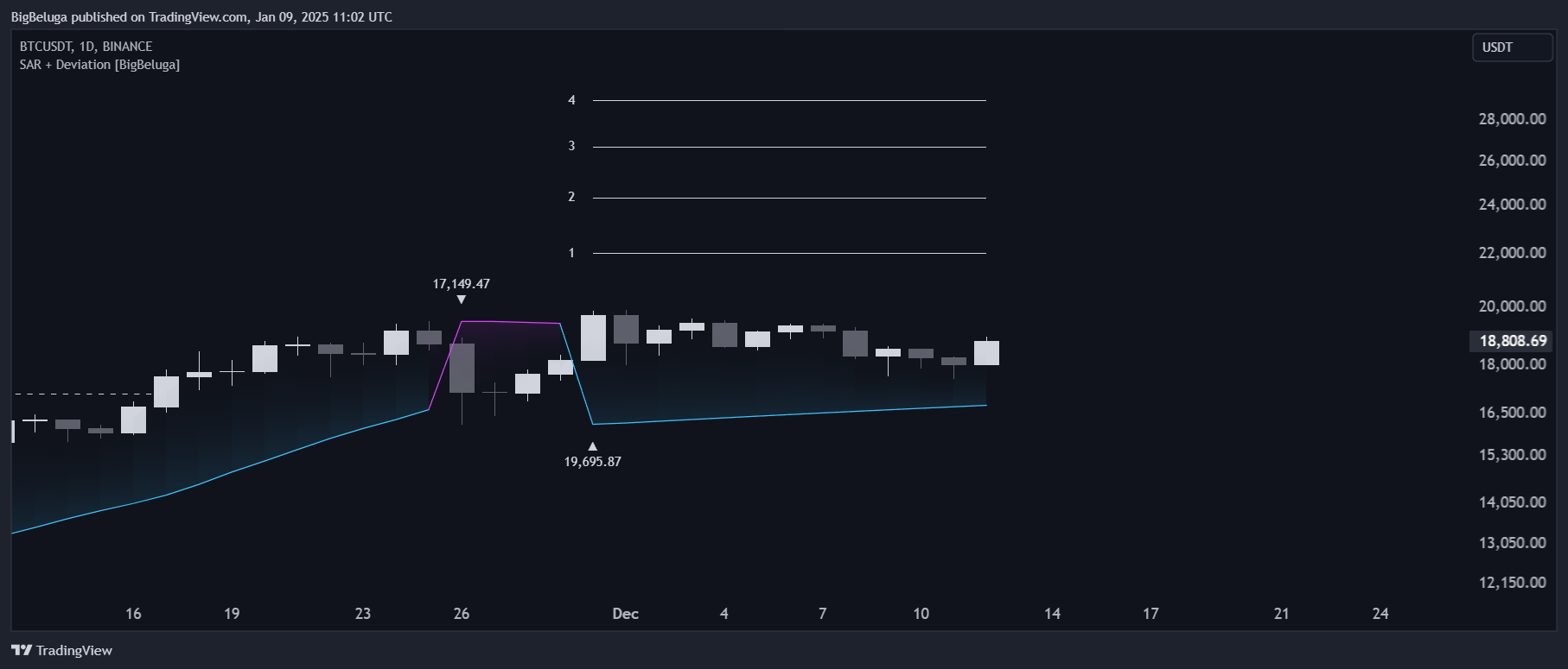 BINANCE:BTCUSDT Chart Image by BigBeluga