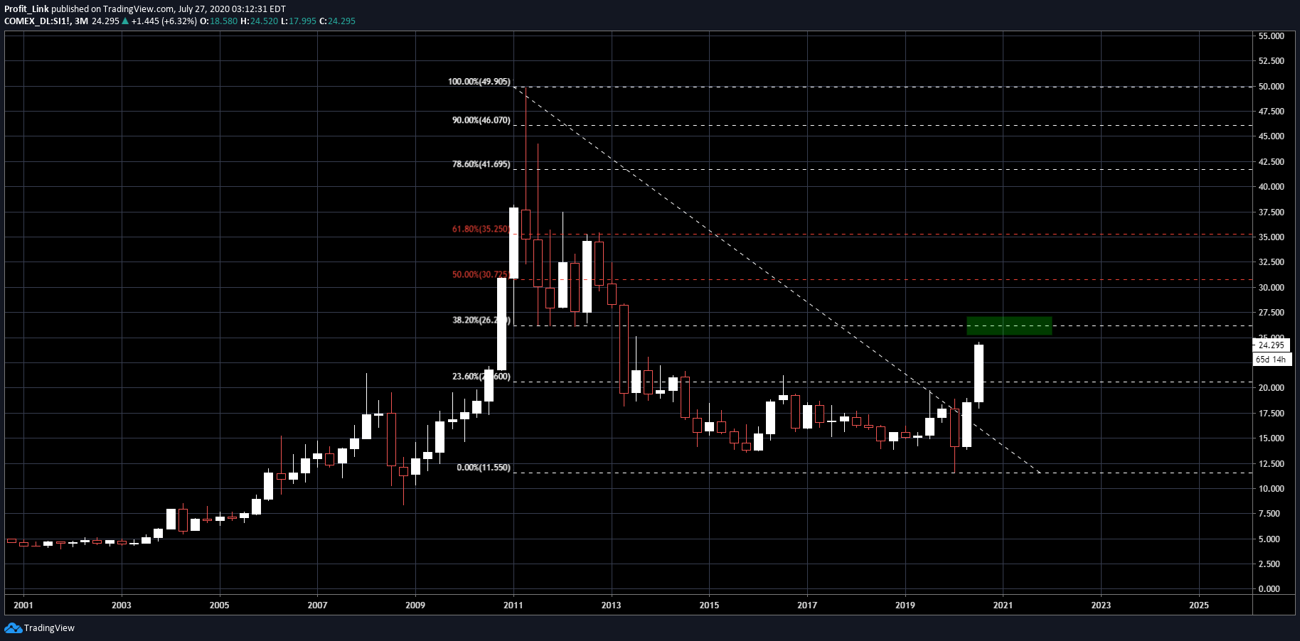  Chart Image