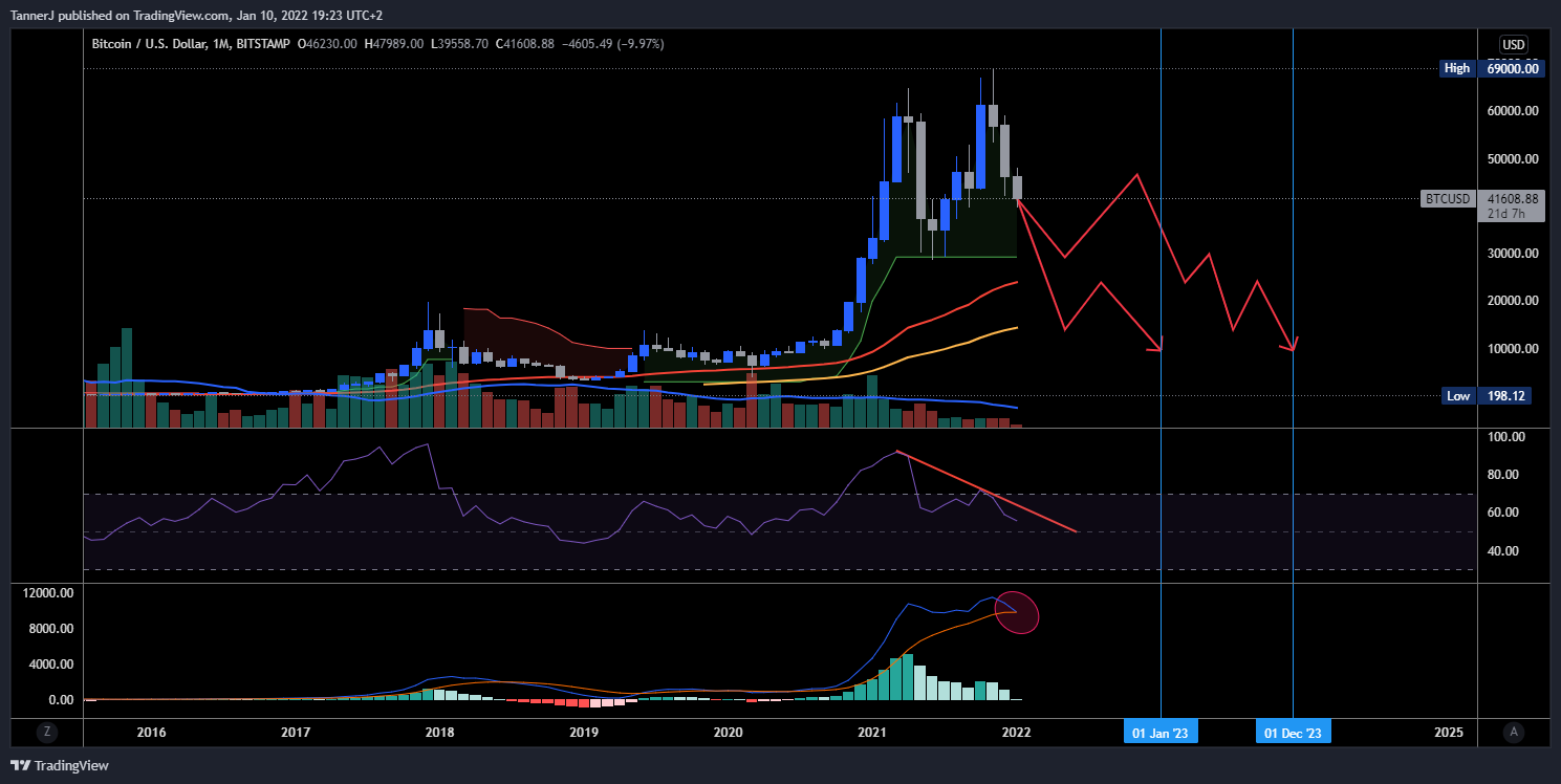 BITSTAMP:BTCUSD Chart Image by TannerJ