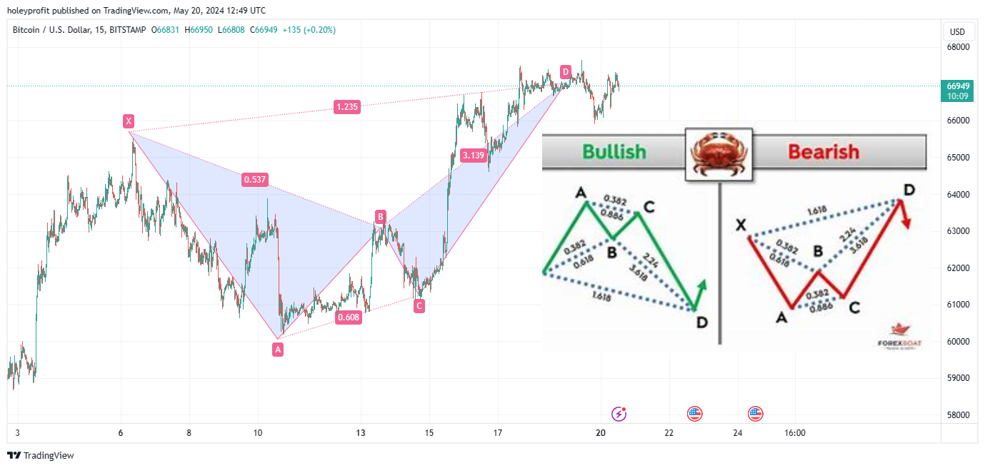BITSTAMP:BTCUSD Chart Image by holeyprofit