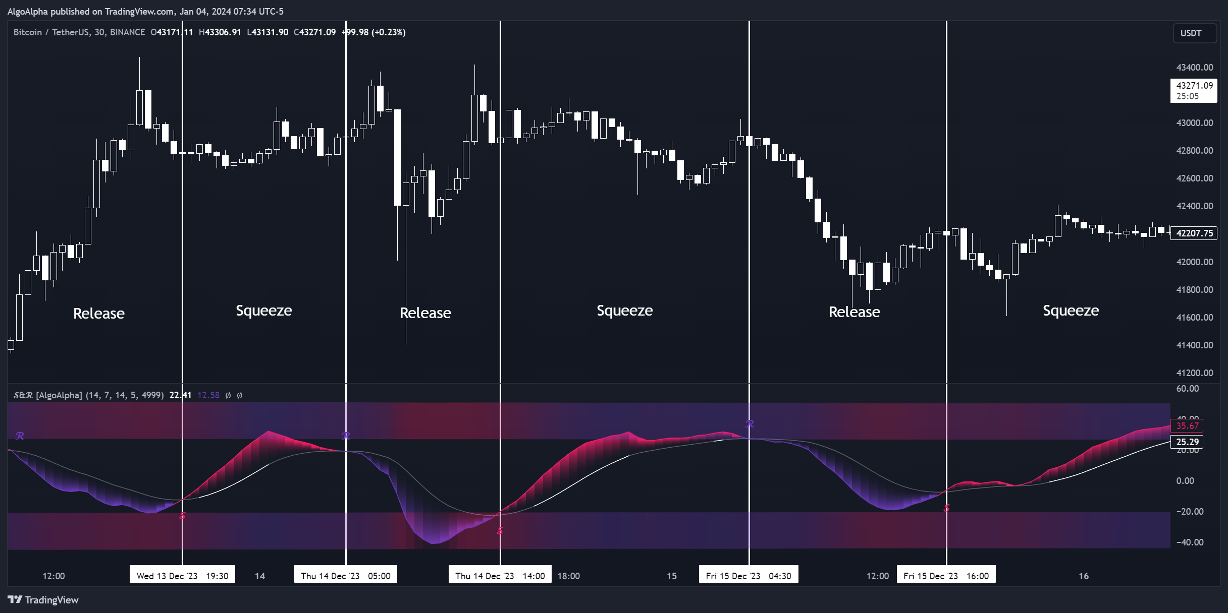 BINANCE:BTCUSDT Chart Image by AlgoAlpha