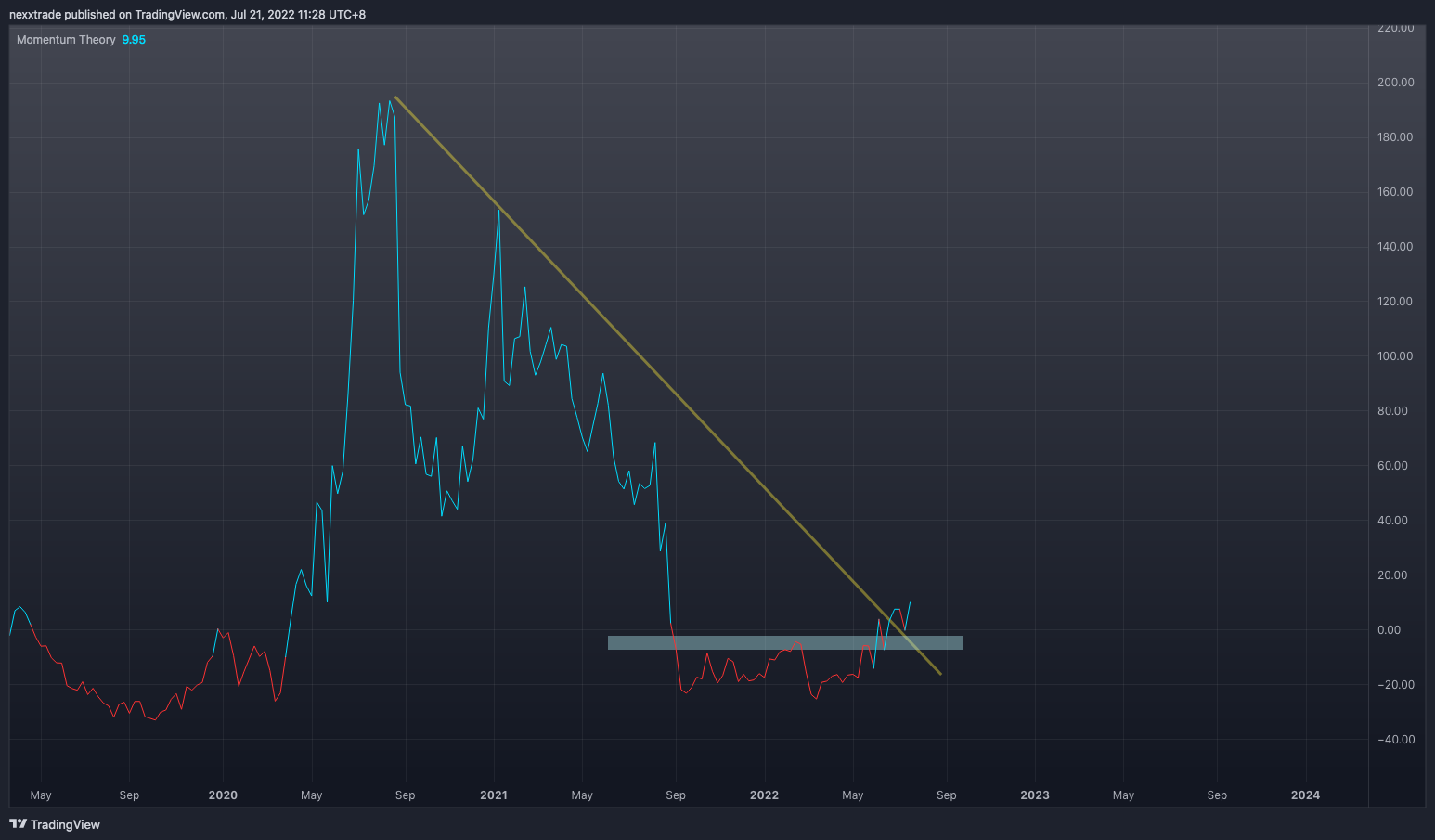 HKEX:819 Chart Image by nexxtrade