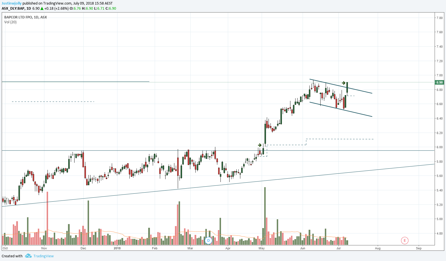  Chart Image