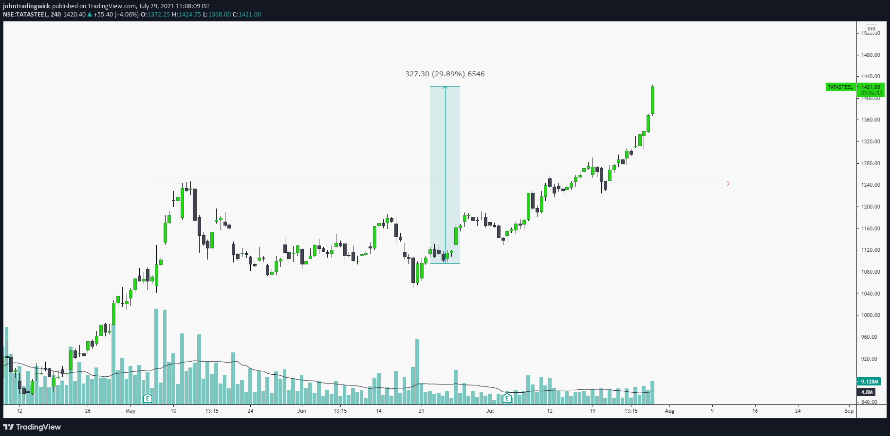  Chart Image