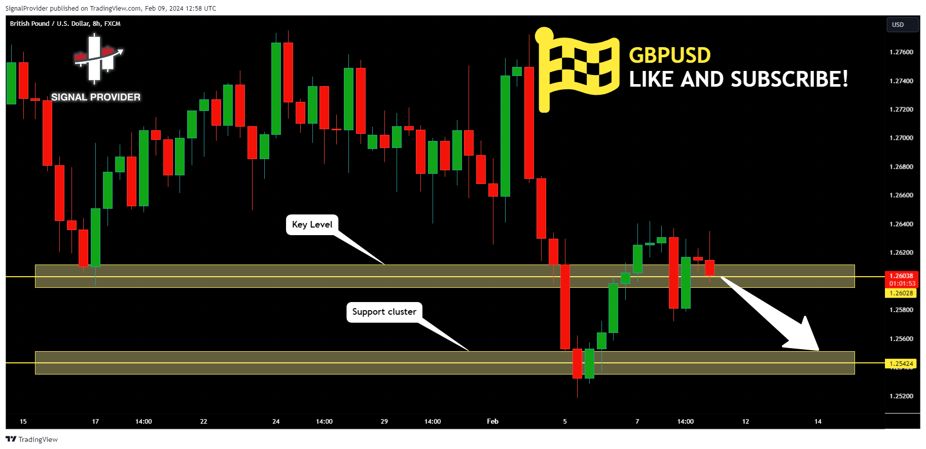 FX:GBPUSD Chart Image by SignalProvider