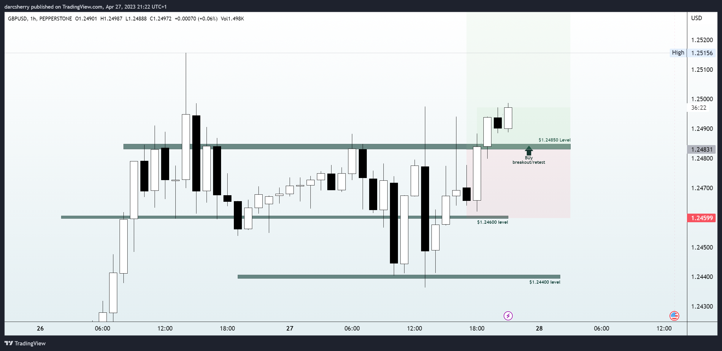 PEPPERSTONE:GBPUSD Chart Image by darcsherry