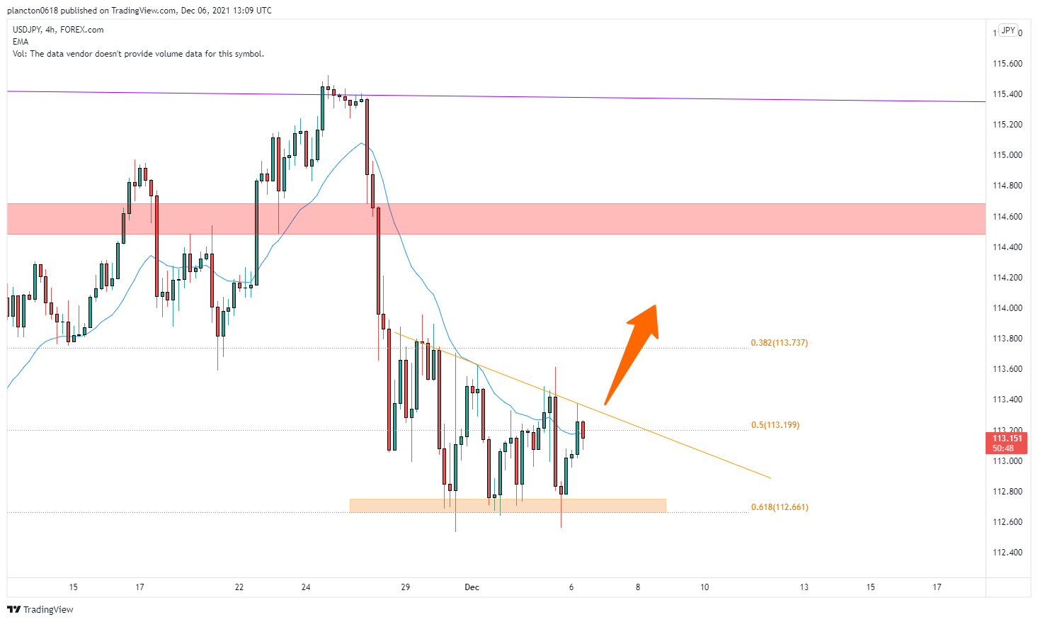 FOREXCOM:USDJPY Chart Image by InkyGrip