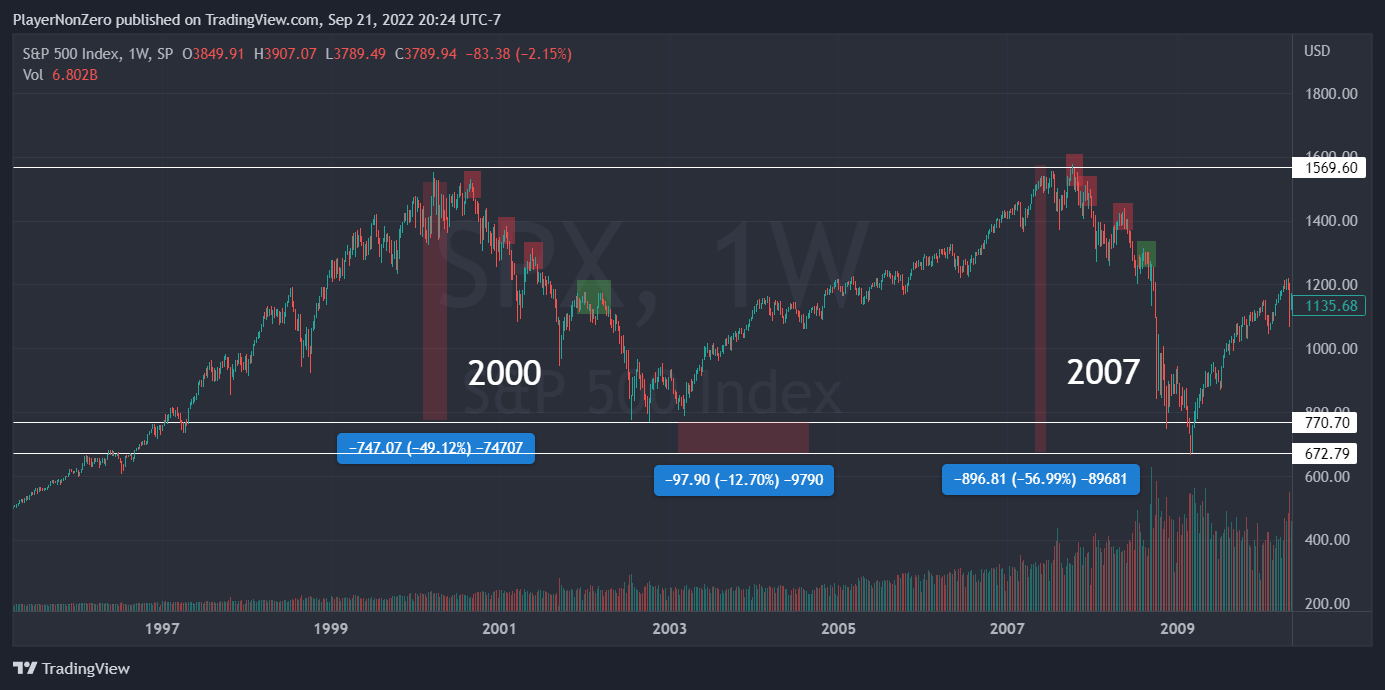 SP:SPX Chart Image by PlayerNonZero