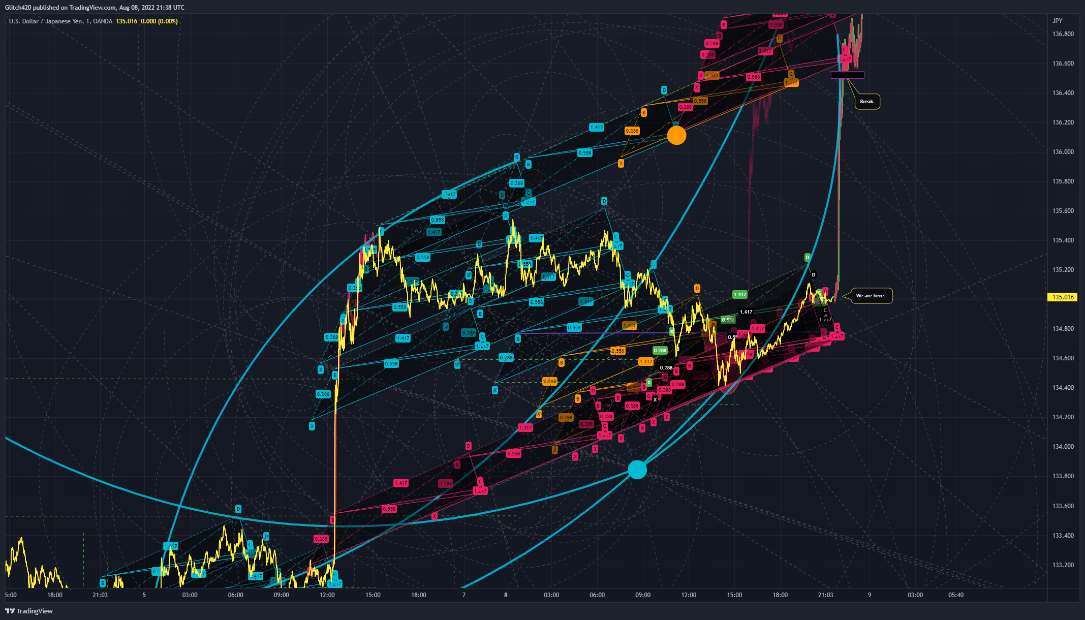 OANDA:USDJPY Chart Image by Glitch420