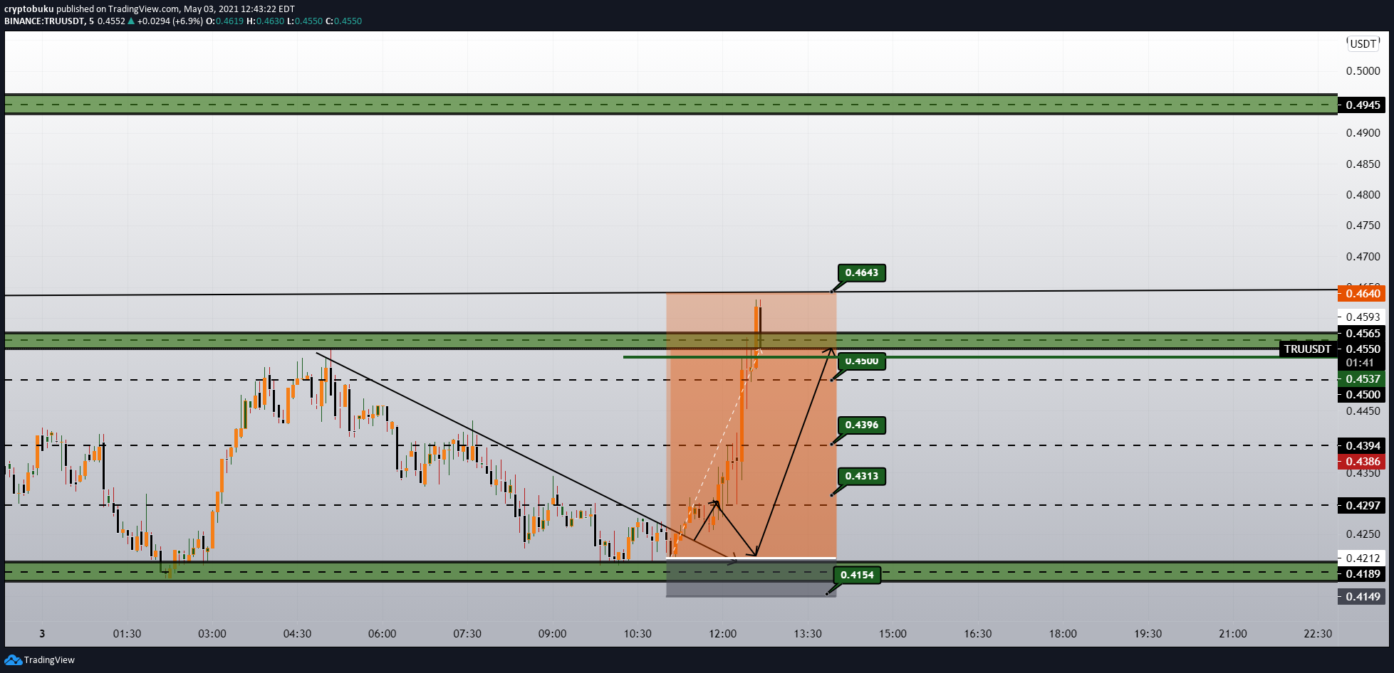  Chart Image