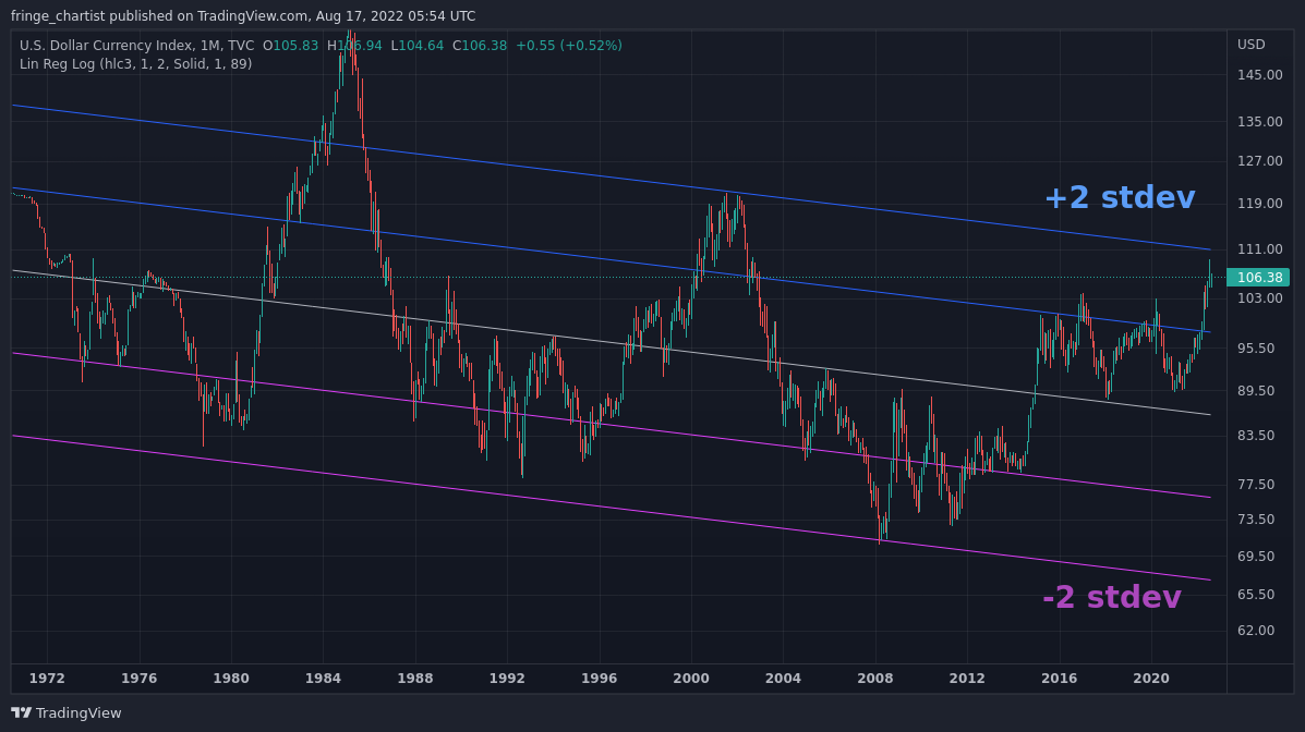 TVC:DXY Chart Image by fringe_chartist