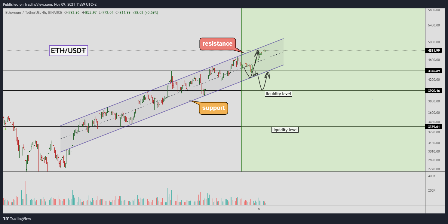 BINANCE:ETHUSDT Chart Image by Yuriy_Bishko