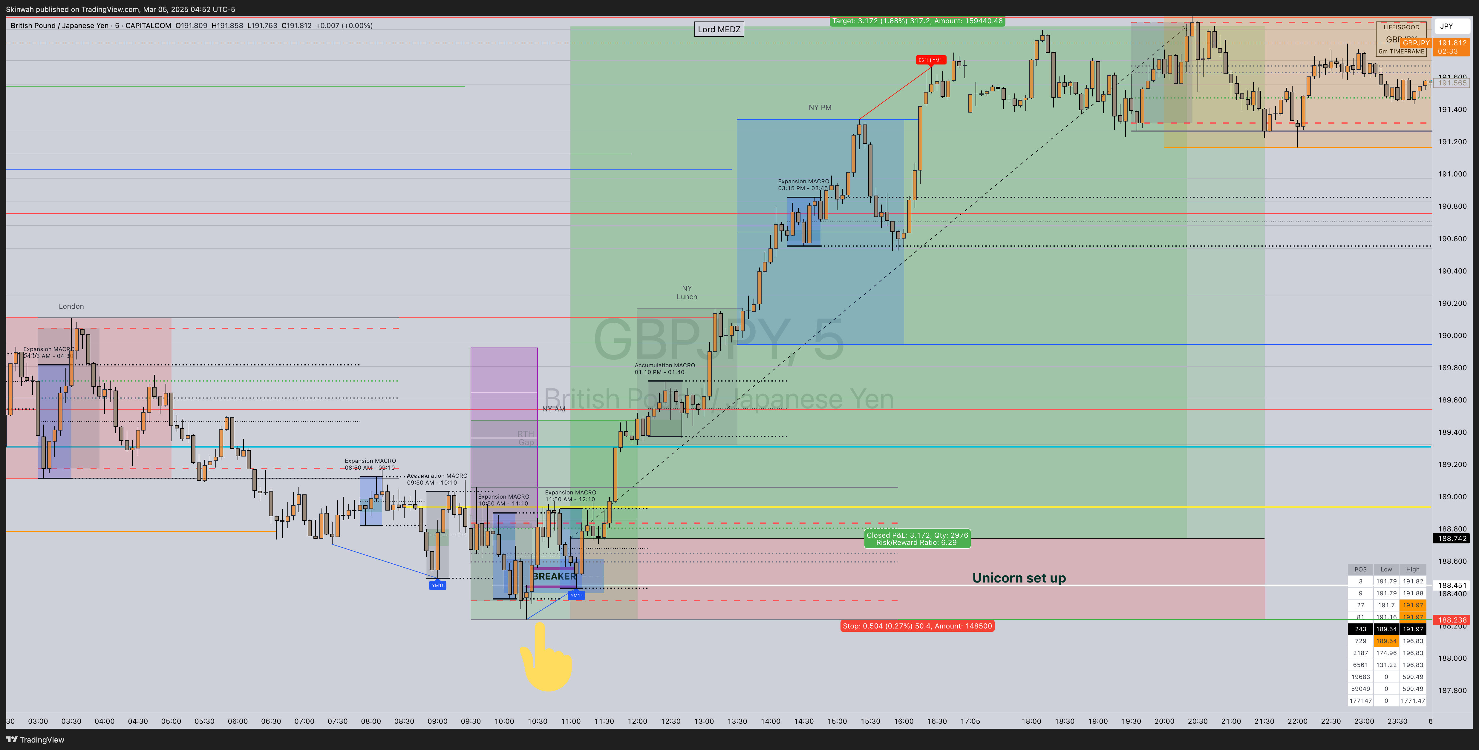 CAPITALCOM:GBPJPY Chart Image by Skinwah