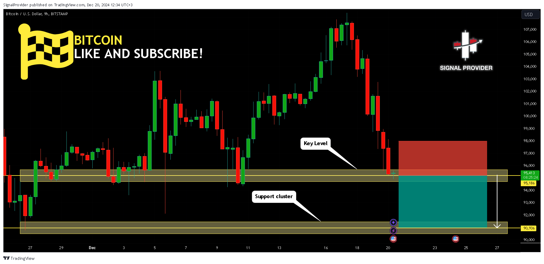 BITSTAMP:BTCUSD Chart Image by SignalProvider