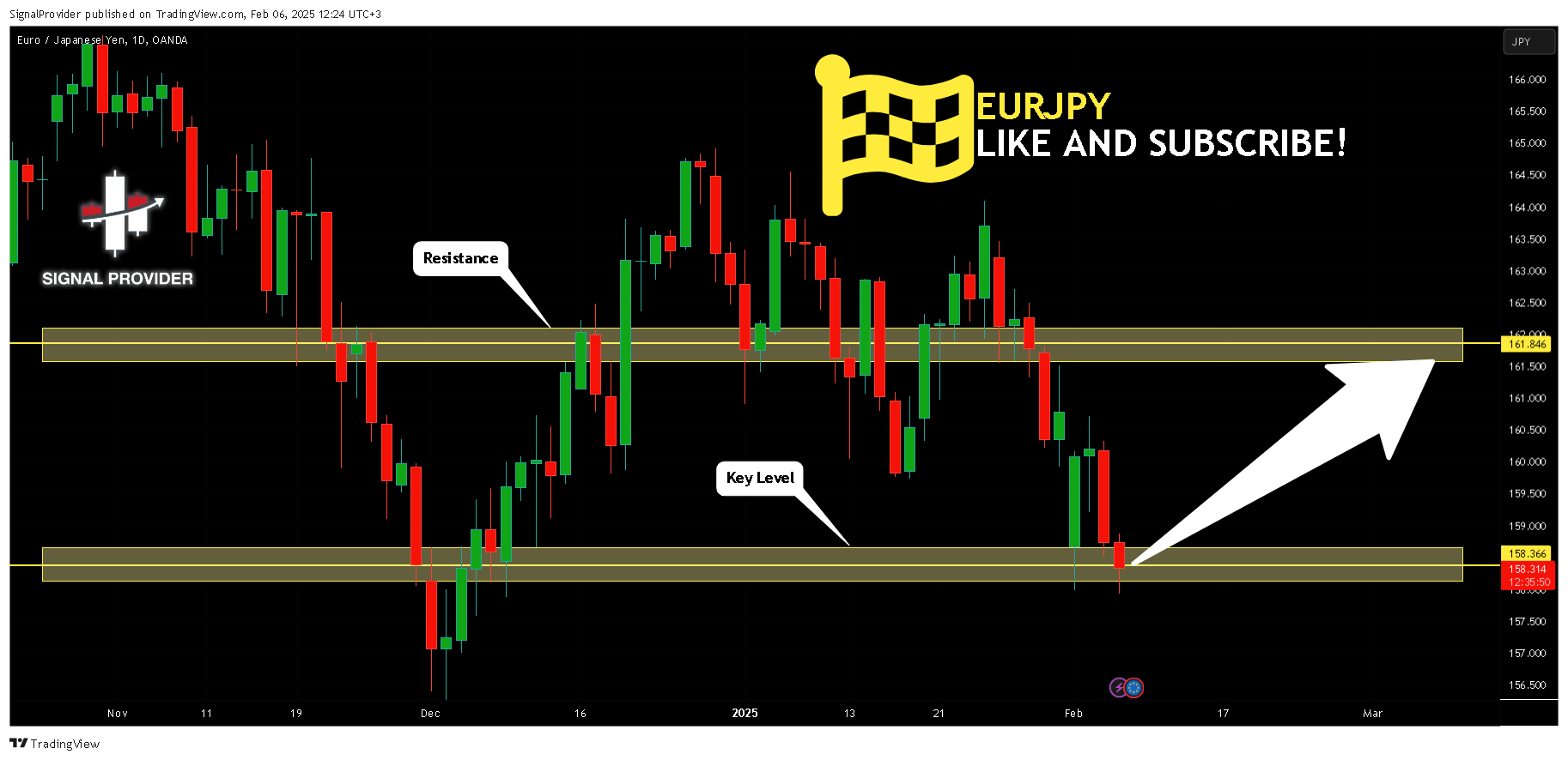 OANDA:EURJPY Chart Image by SignalProvider