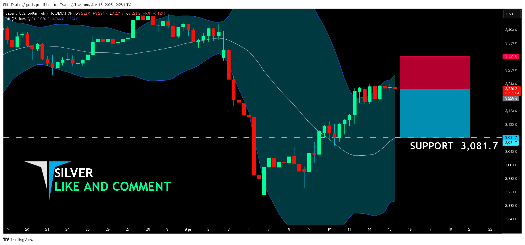 TRADENATION:XAGUSD Chart Image by EliteTradingSignals