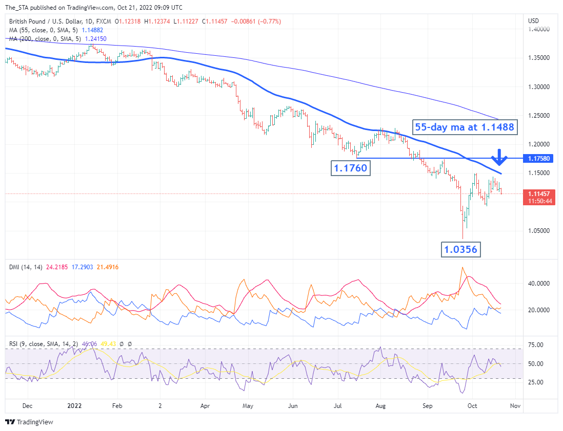 FX:GBPUSD Chart Image by The_STA