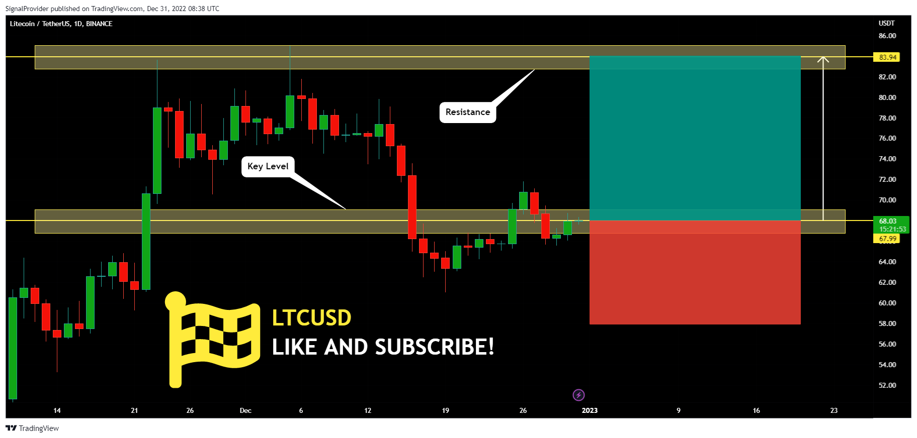 BINANCE:LTCUSDT Chart Image by SignalProvider