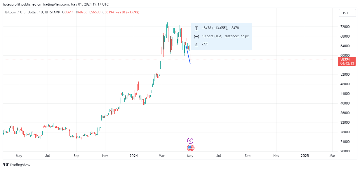 BITSTAMP:BTCUSD Chart Image by holeyprofit