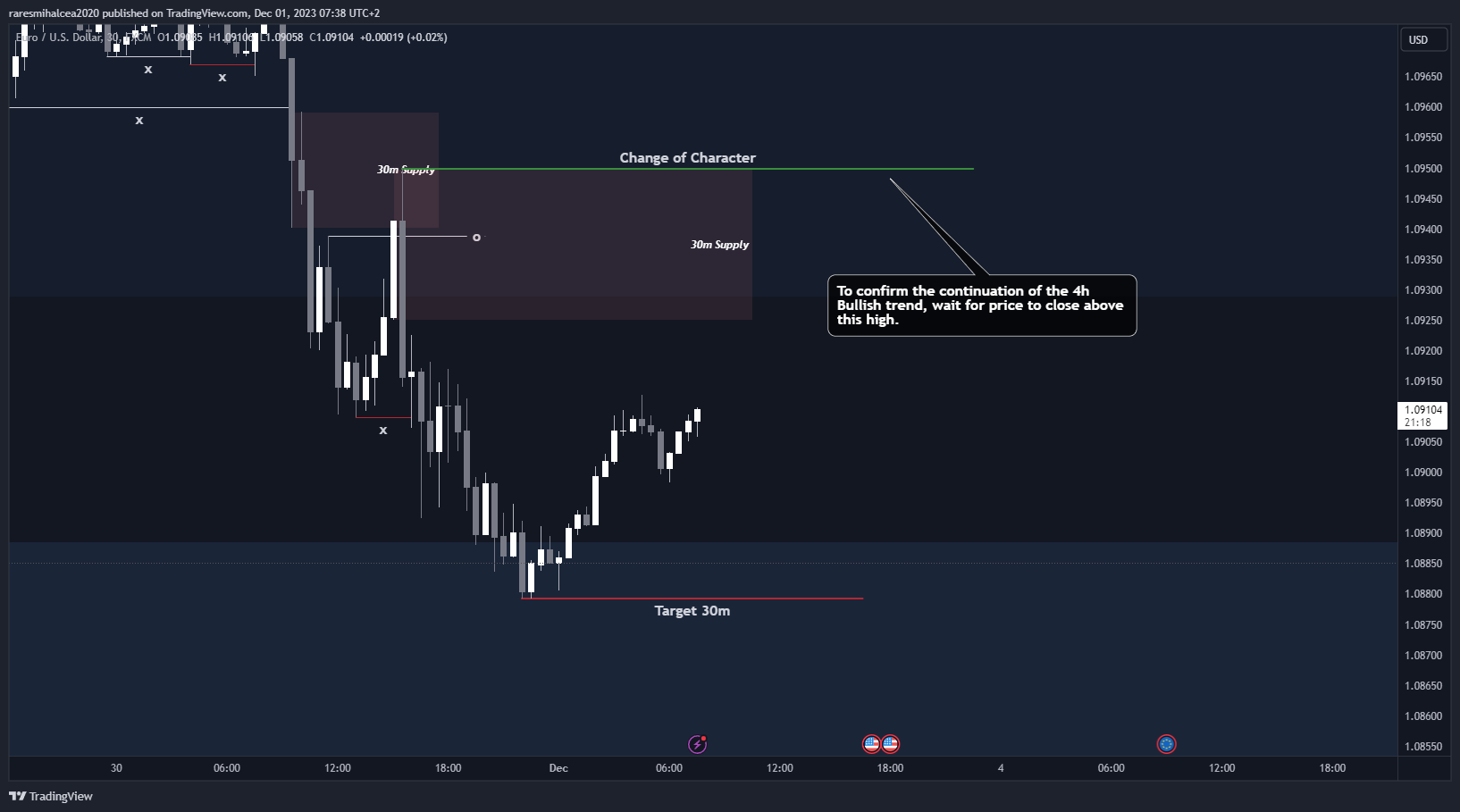 FX:EURUSD Chart Image by raresmihalcea2020