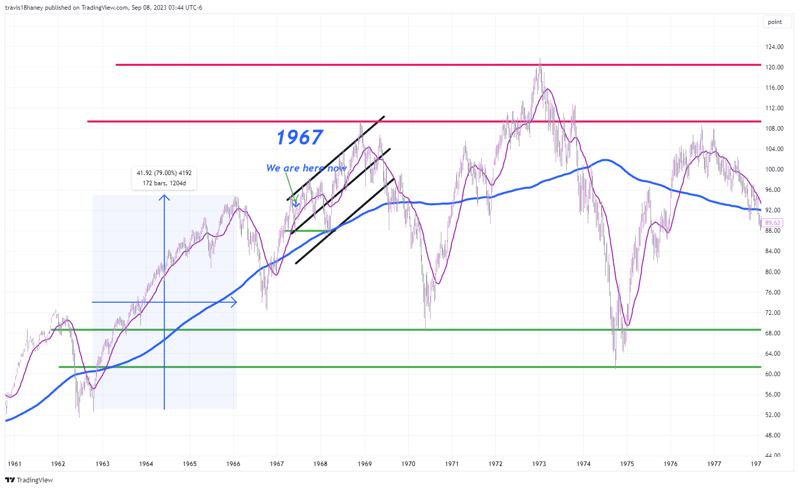 CBOE:SPX Chart Image by Dow_Jones_Maestro