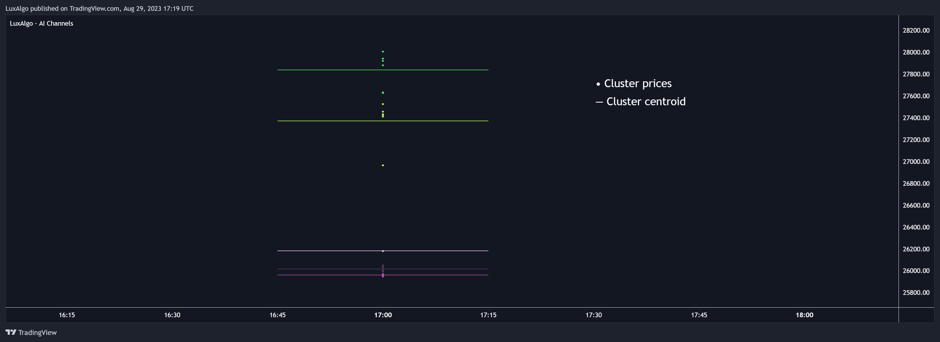 COINBASE:BTCUSD Chart Image by LuxAlgo