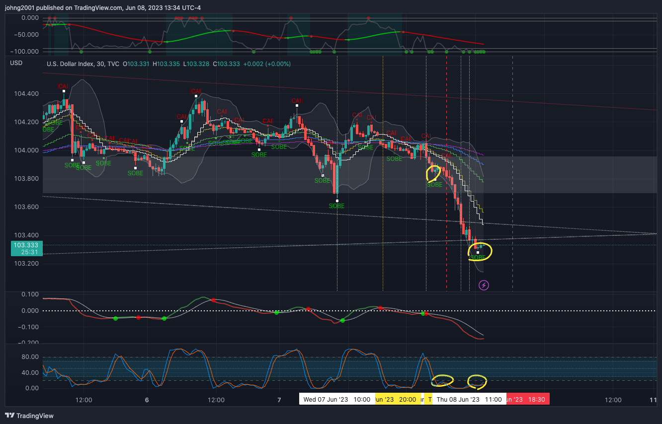 TVC:DXY Chart Image by johng2001