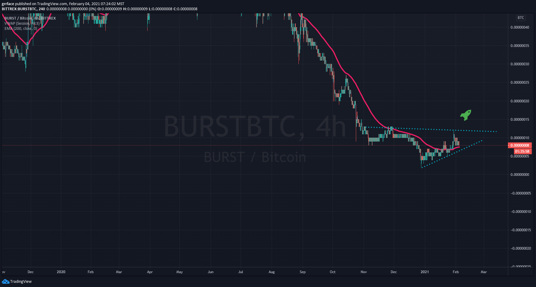  Chart Image