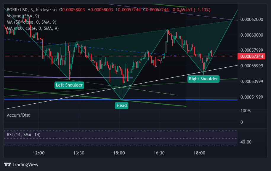 4JZXKSNGTQKCDB36ECZ6A2ANZCUNIGCDEXGTDTM2HXAX Chart Image