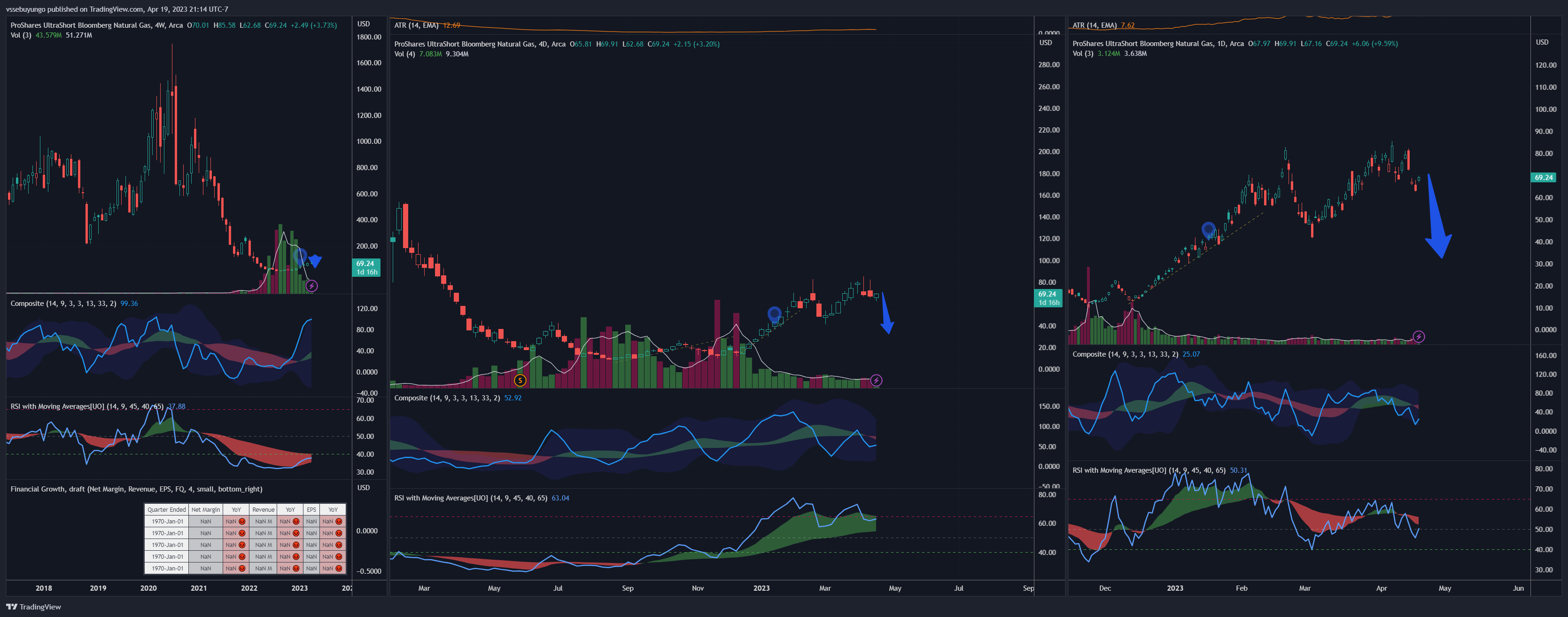 AMEX:KOLD Chart Image by vssebuyungo