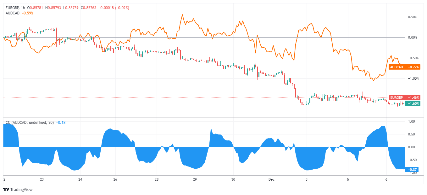 EURGBP Chart Image