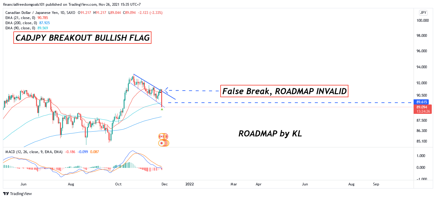 SAXO:CADJPY Chart Image by financialfreedomgoals101