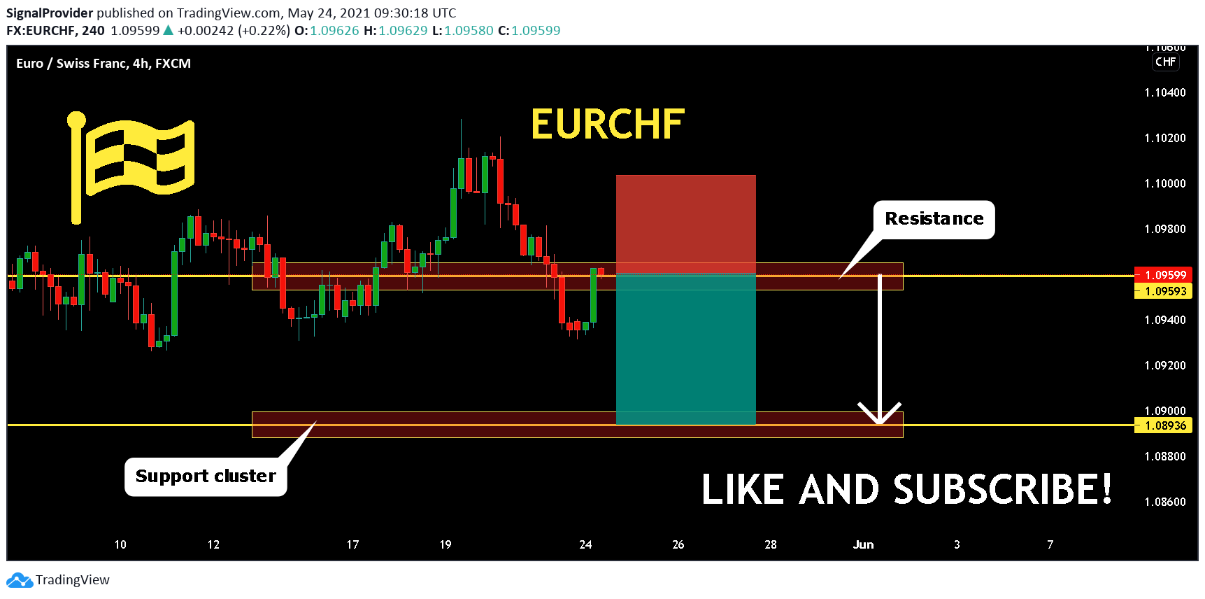  Chart Image