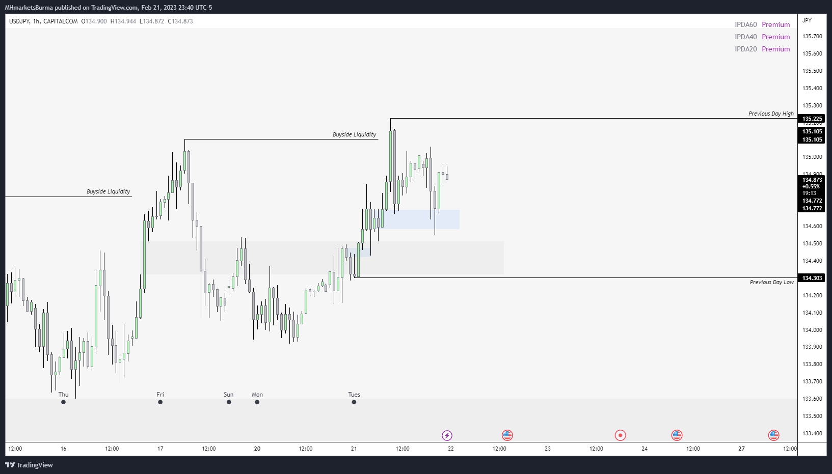 CAPITALCOM:USDJPY Chart Image by MHMarkets