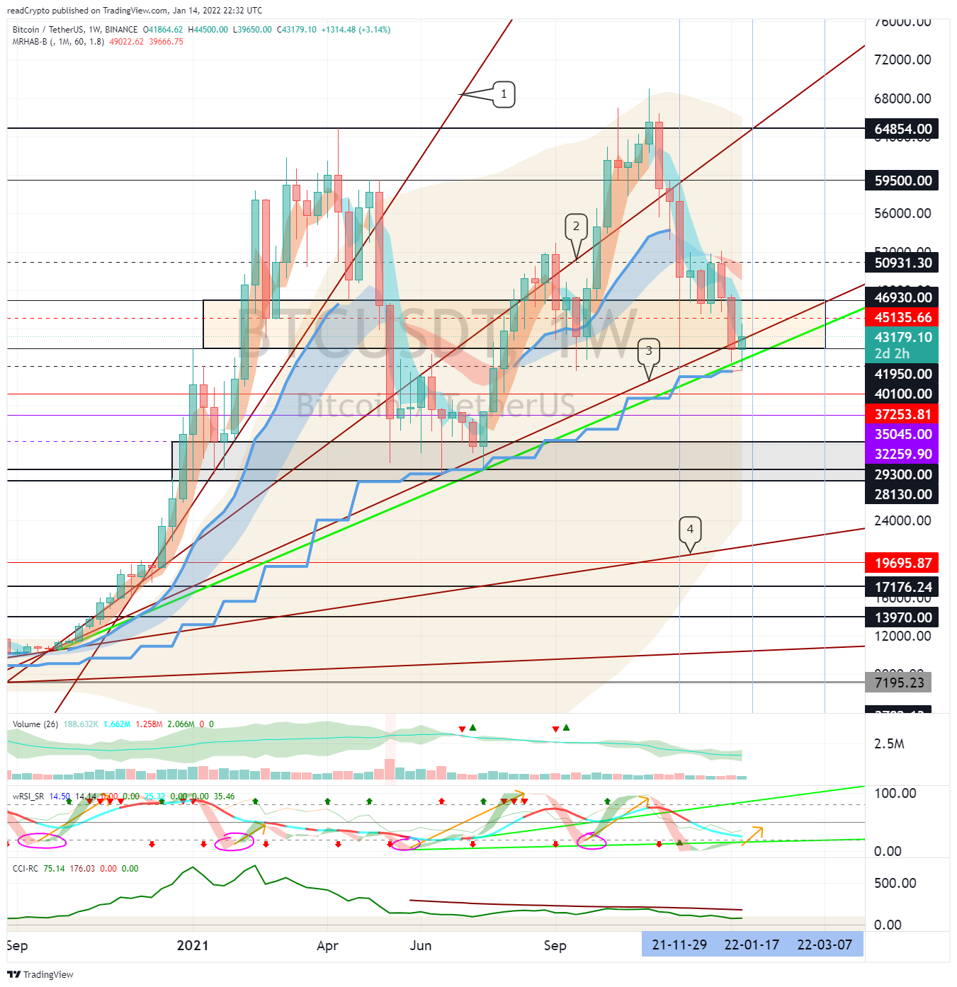 BINANCE:BTCUSDT Chart Image by readCrypto
