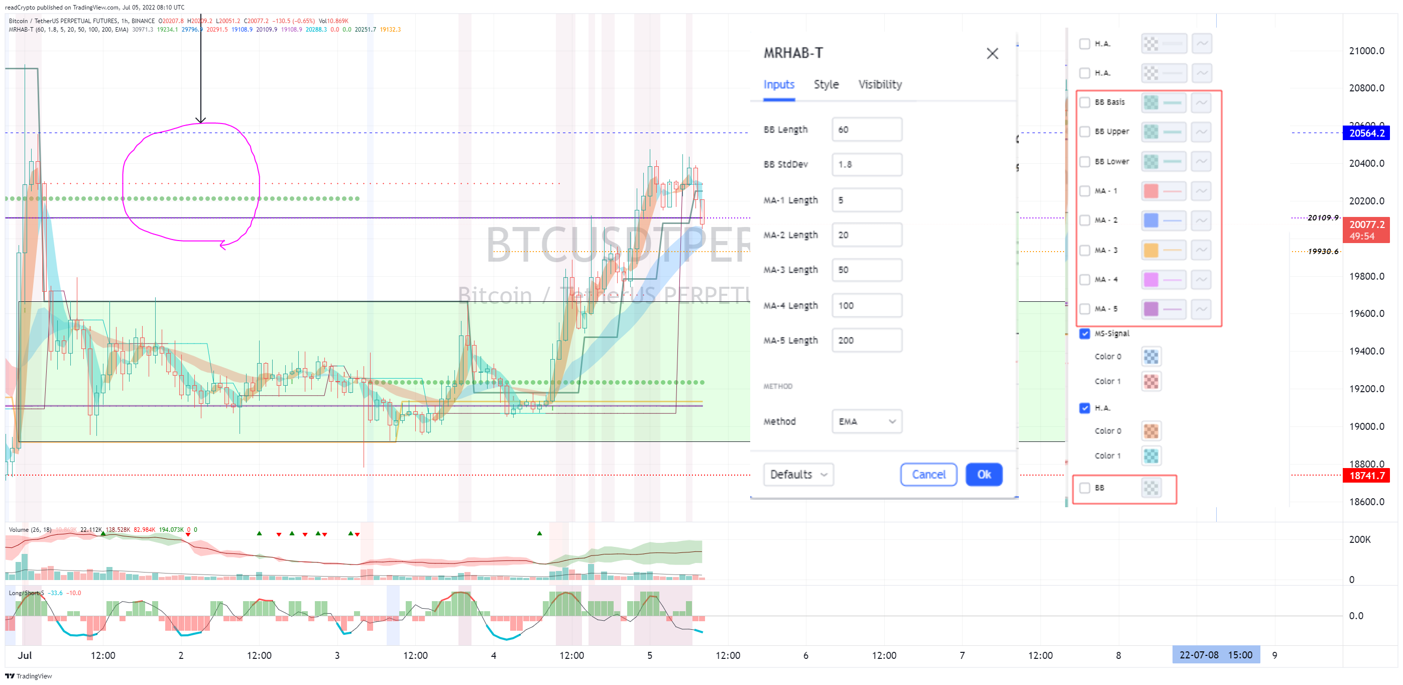 BINANCE:BTCUSDTPERP Chart Image by readCrypto