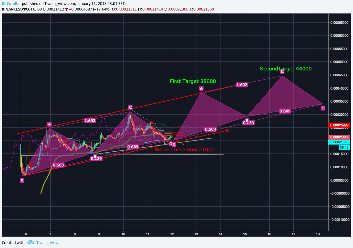  Chart Image
