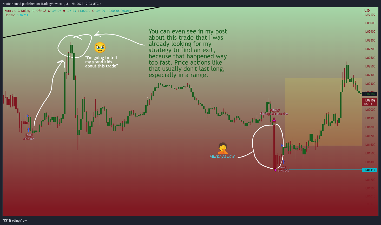 OANDA:EURUSD Chart Image by NeoDaNomad