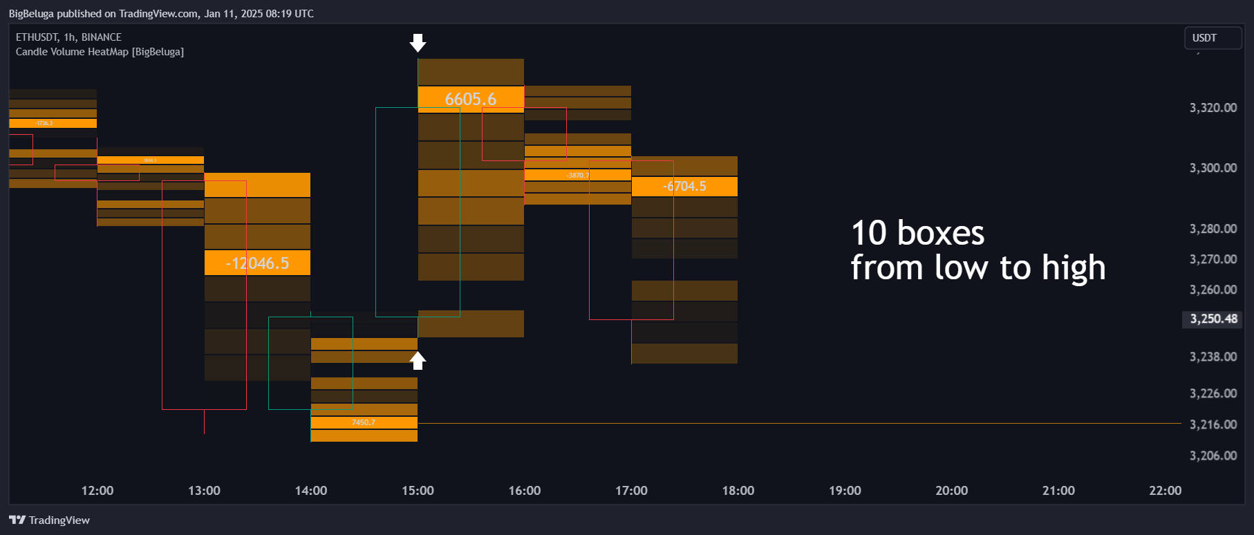 BINANCE:ETHUSDT Chart Image by BigBeluga